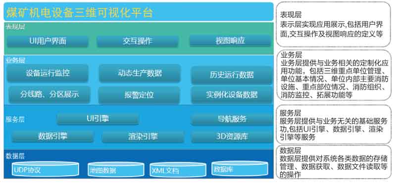 煤礦數(shù)字孿生三維可視化管控平臺.jpg 煤礦數(shù)字孿生三維可視化管控平臺.jpg